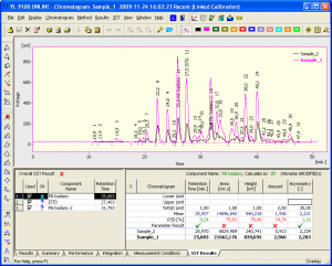 SST - System Suitability Test